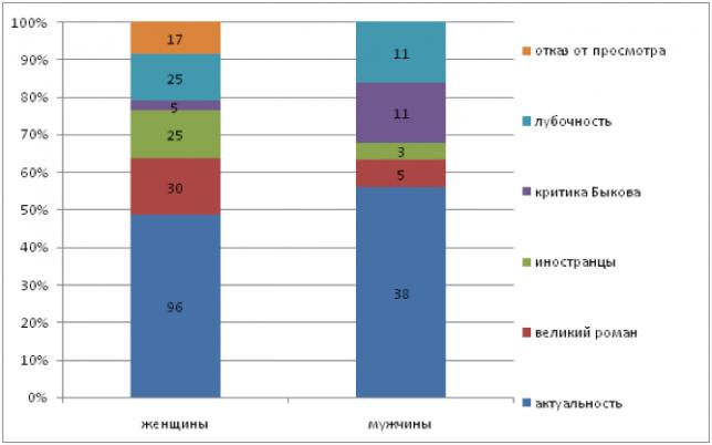 brandspotter_gender_percent