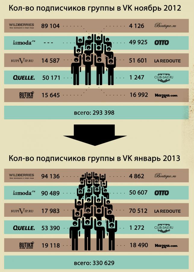 Групп Интернет Магазин