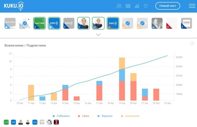 Аналитика соцсетей KUKU.io