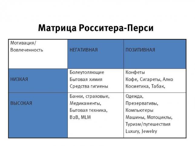 Категории товаров