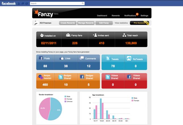 Fanzy.com