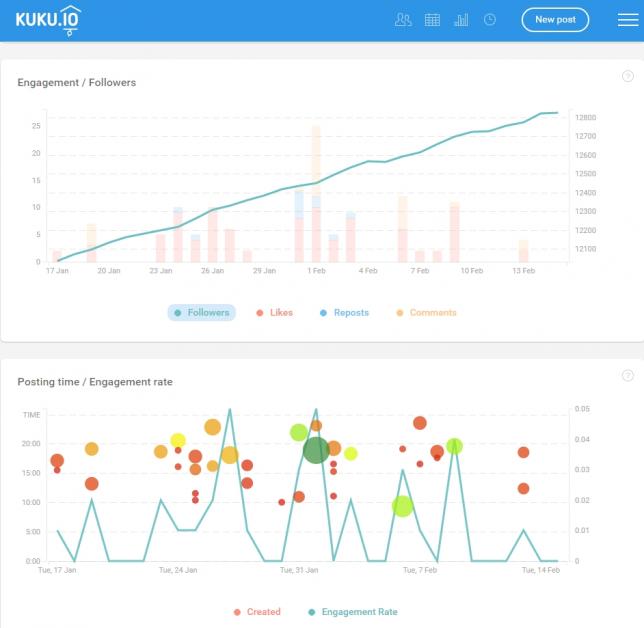 Аналитика в Инстаграм от KUKU.io