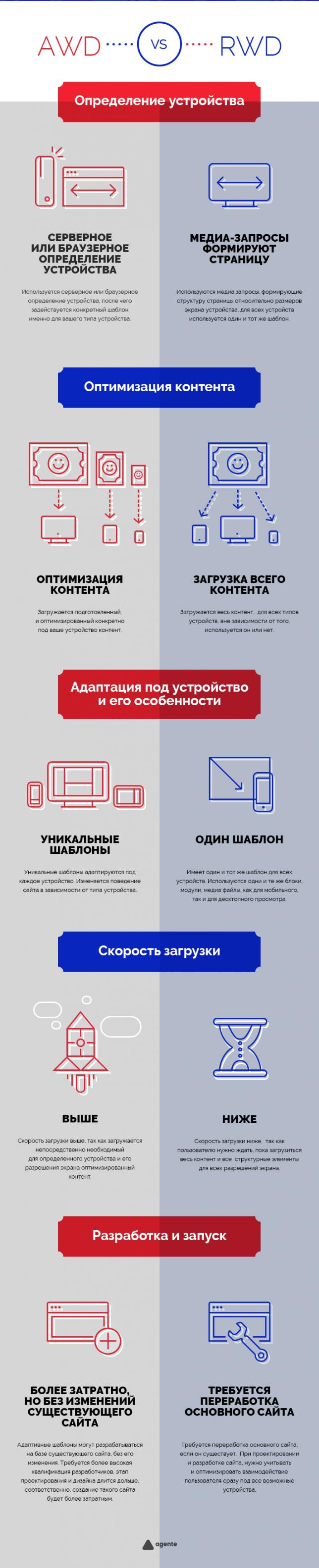 responsive vs. adaptive