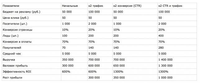 Воронка продаж