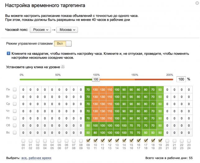 Временной таргетинг