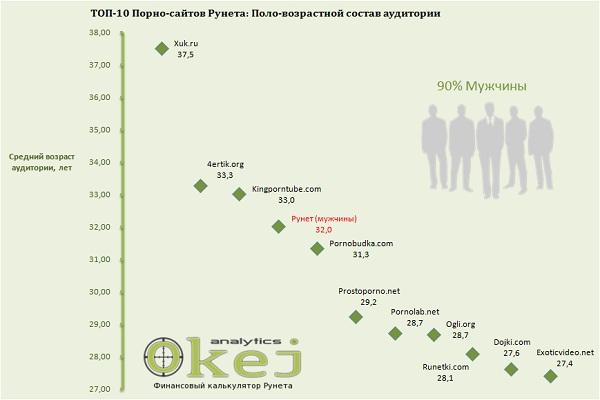 3 специальных браузера для анонимного сёрфинга