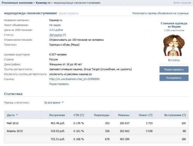 Привлечение аудитории в сообщество интернет-магазина одежды из Индии, еще пример