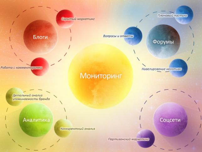 Управление репутацией онлайн