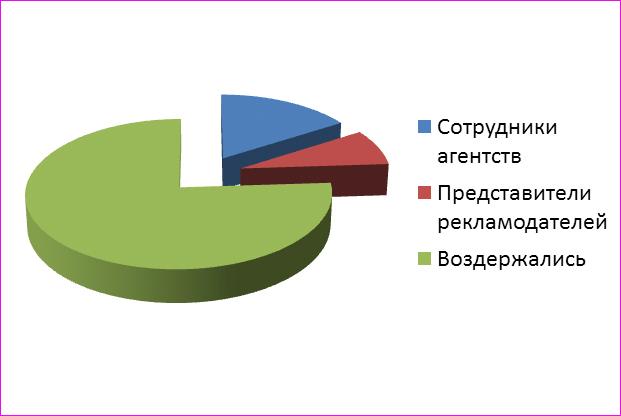 Диаграмма-мама 