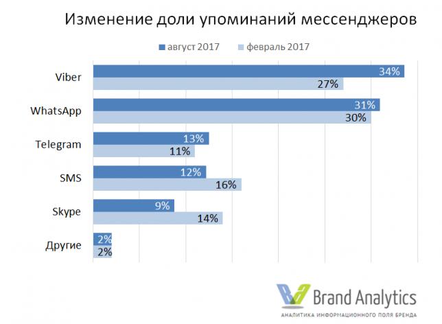 Изменение доли упоминаний