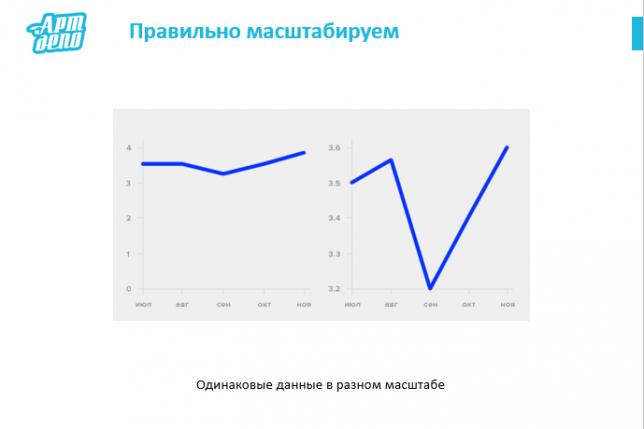 масштаб графиков