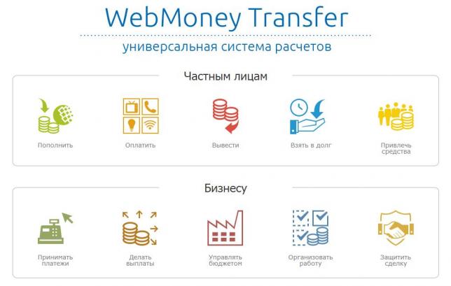 Сегментирование аудитории на сайте WebMoney