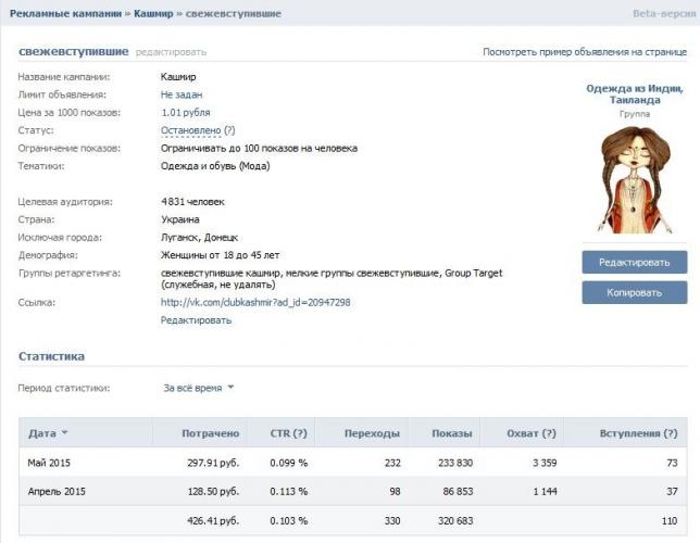 Привлечение аудитории в сообщество интернет-магазина одежды из Индии