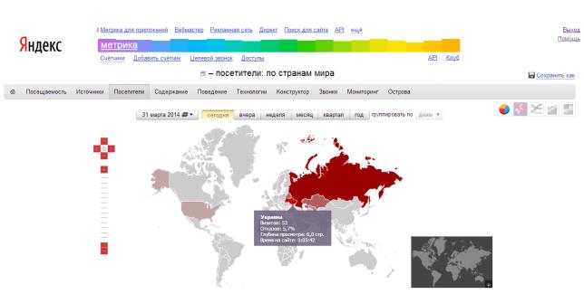 Крым в Яндекс Метрике