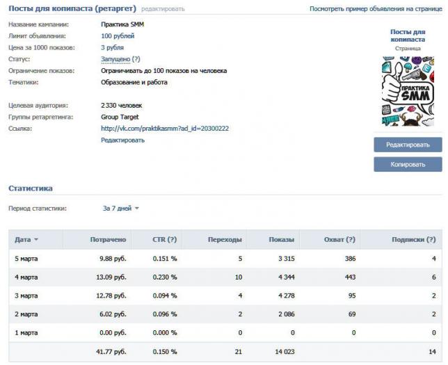 Результаты по таргетингу на базу ретаргетинга с вновь вступившими