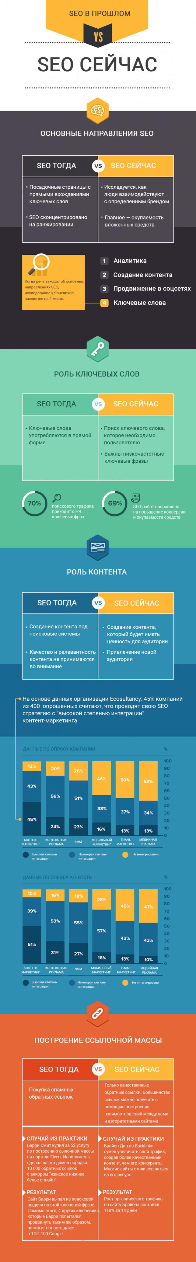 прошлое и настоящее seo