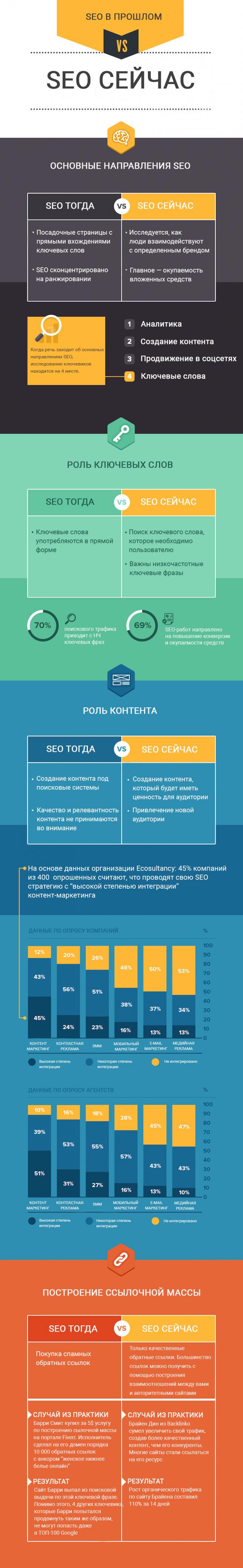 прошлое и настоящее seo