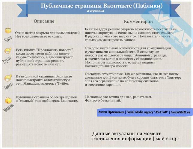 Публичные страницы - описание, преимущества, недостатки 2 стр.