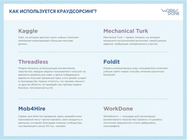 Как используется краудсорсинг