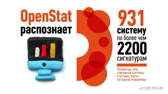 Охват в доменах краулера Openstat