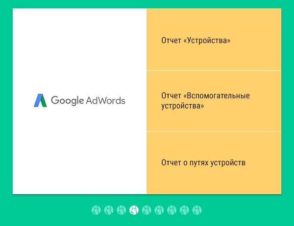 Отчет по атрибуции на нескольких устройствах