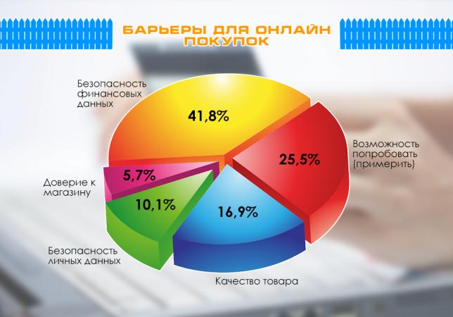  интернет-магазины, покупки в интернете, как заказывать вещи по интернету, правила, покупка, интернет 