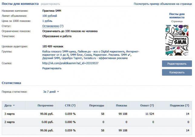 Таргетинг на сообщества по SMM