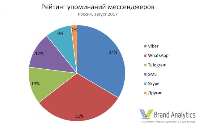 Рейтинг упоминаний