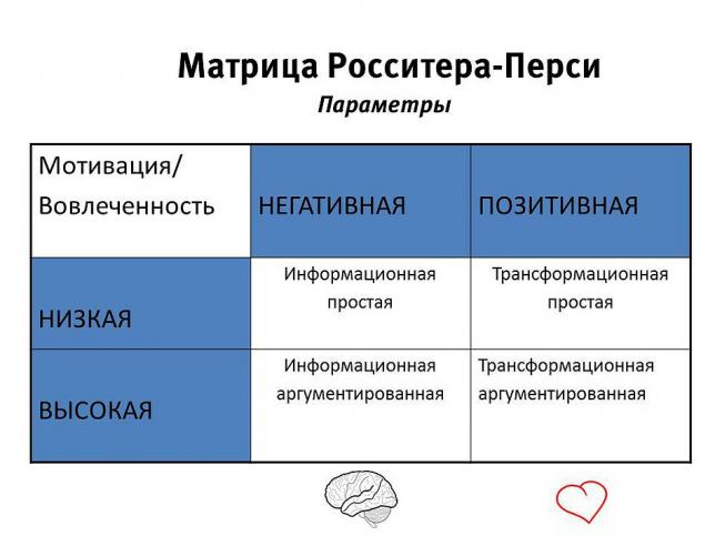 Матрица Росситера-Перси