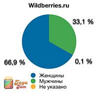 Wildberries.ru