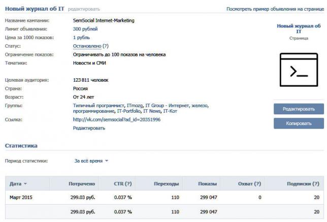 Результаты по таргетингу на IT-сообщества