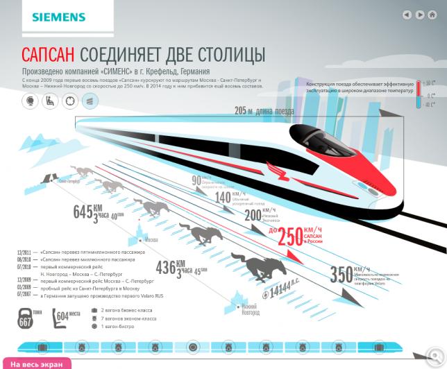 Сапсан спб москва сколько в пути