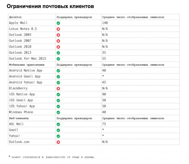 Ограничения почтовых клиентов