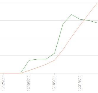 Раскрутка приложения Radar для Windows Phone